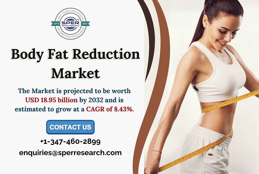 Body-Fat-Reduction-Market