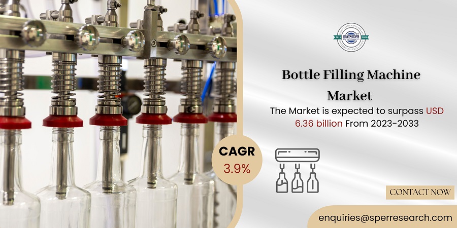 Bottle Filling Machine Market