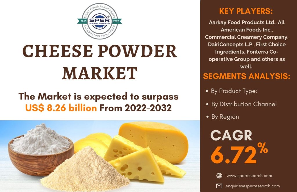 Cheese Powder Market