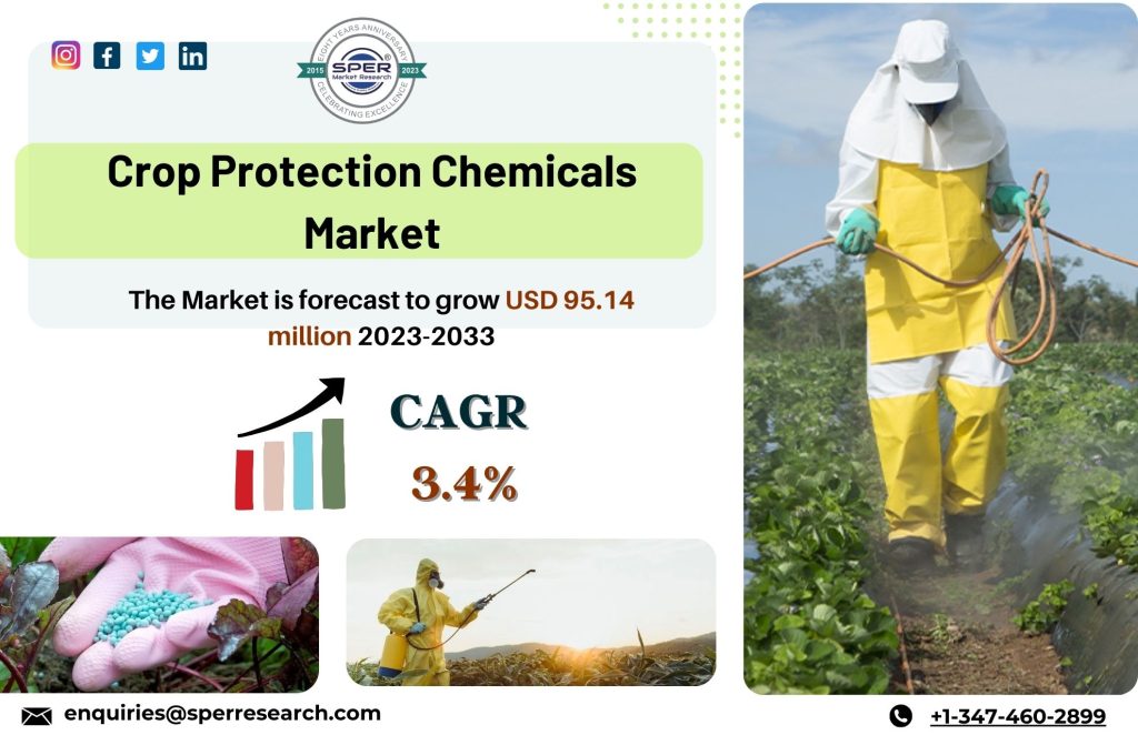 Crop Protection Chemicals Market