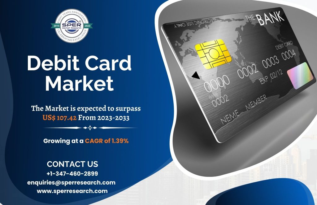 Debit Card Market