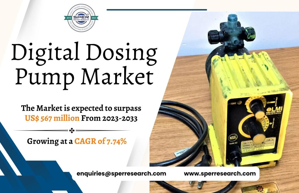 Digital Dosing Pump Market