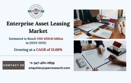 Enterprise-Asset-Leasing-Market