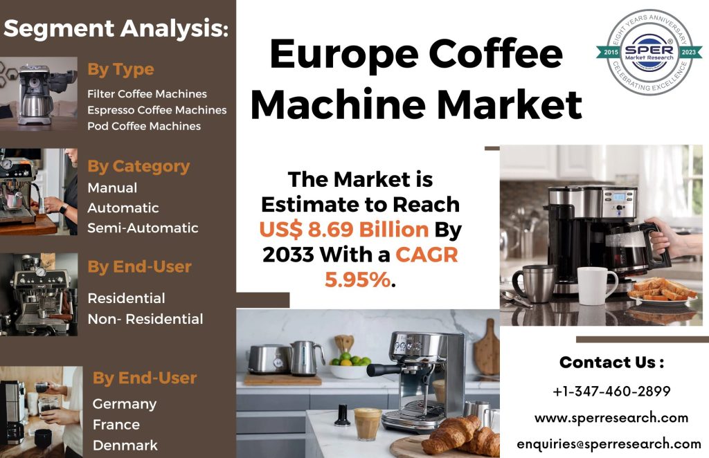 Europe Coffee Machine Market