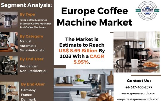 Europe Coffee Machine Market