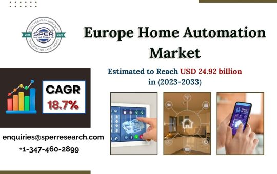 Europe-Home-Automation-Market