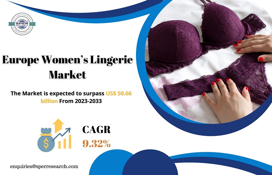 Europe Women’s Lingerie Market Size