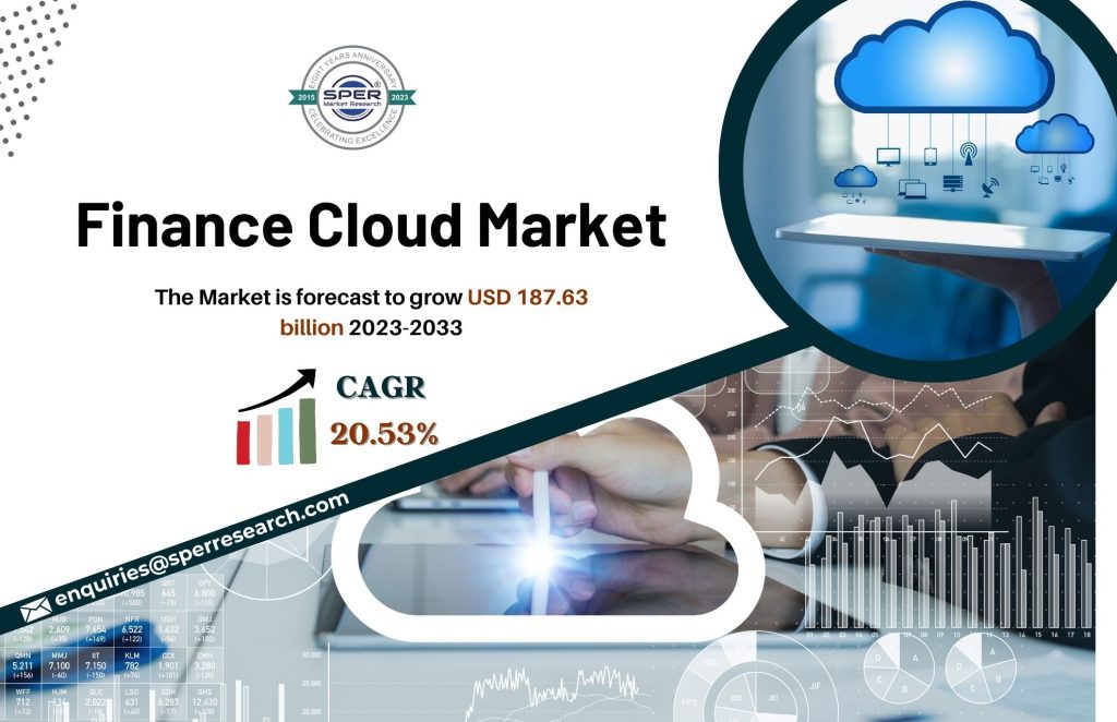 Finance Cloud Market