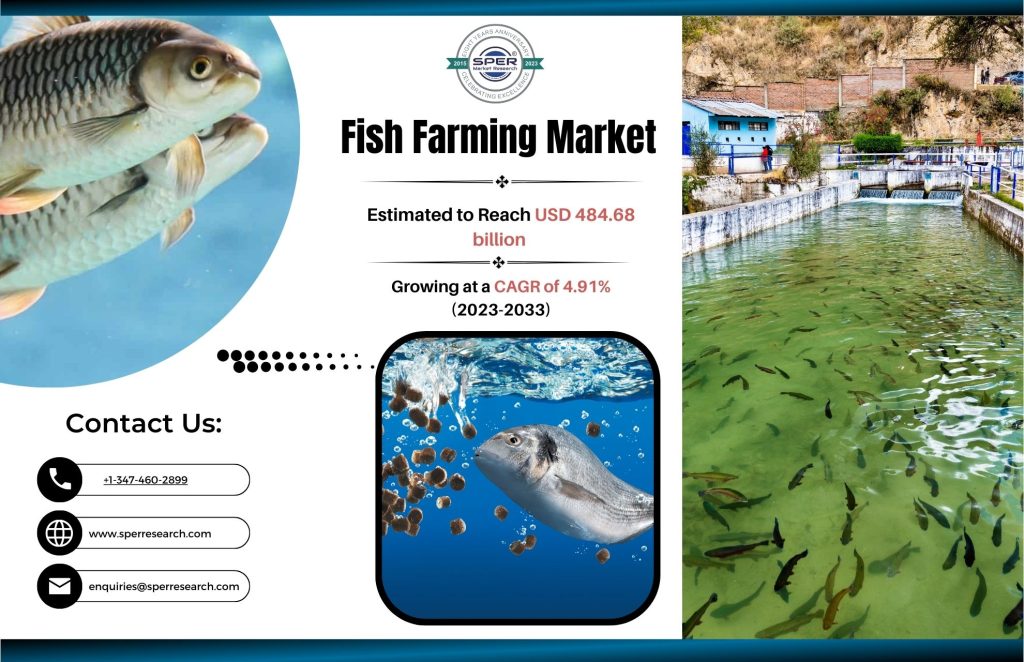 Fish Farming Market