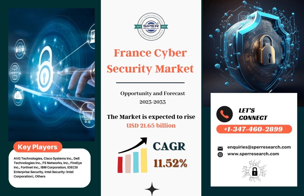 France Cyber Security Market