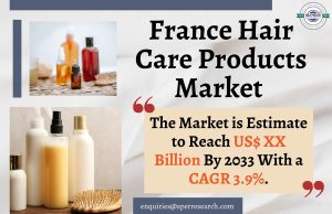 France Hair Care Products Market