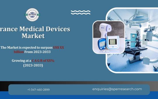 France Medical Devices Market