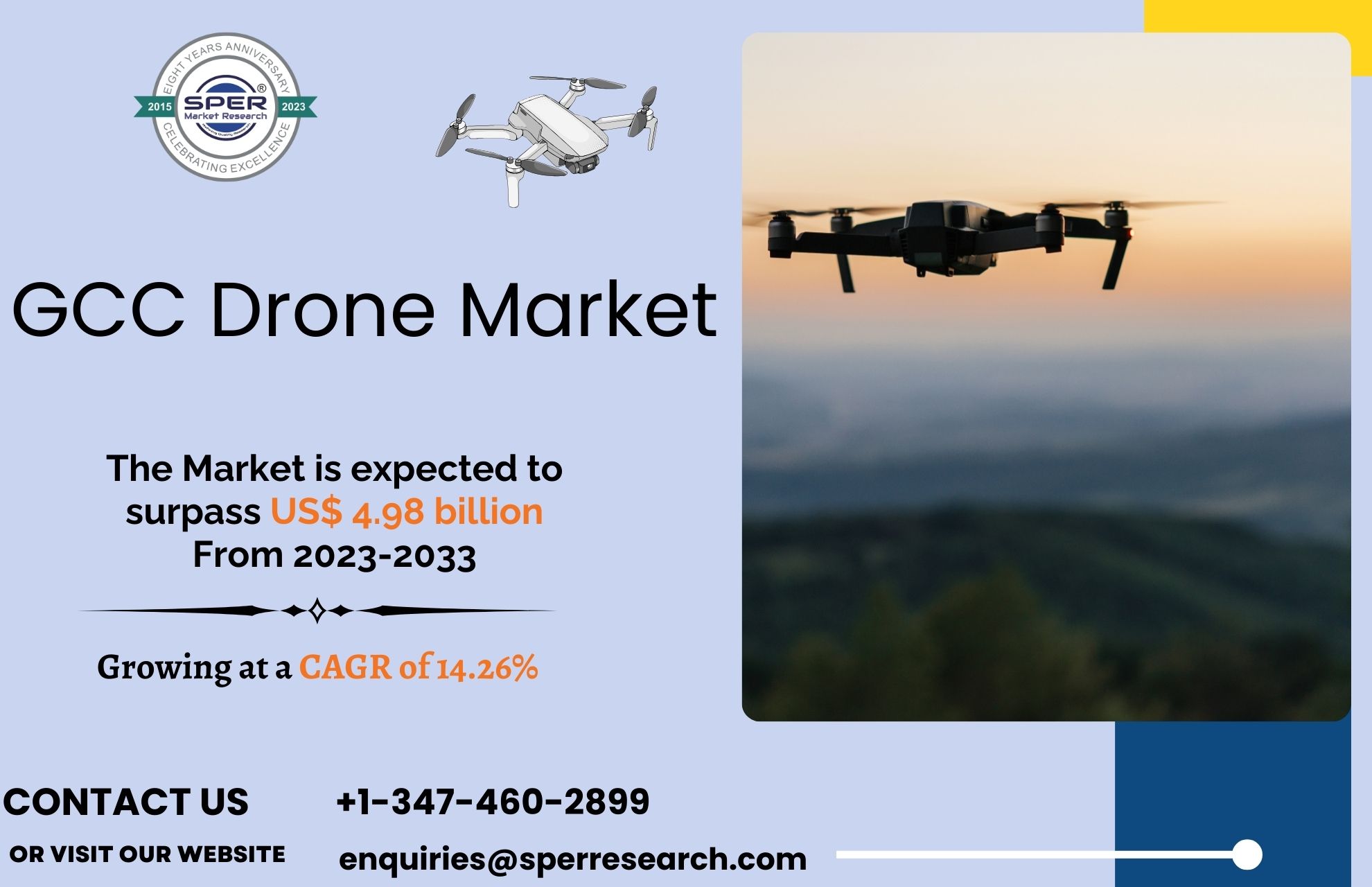 GCC Drone Market Size, Share, Forecast till 2023