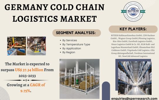 Germany Cold Chain Logistics Market