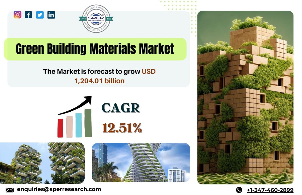 Green Building Materials Market