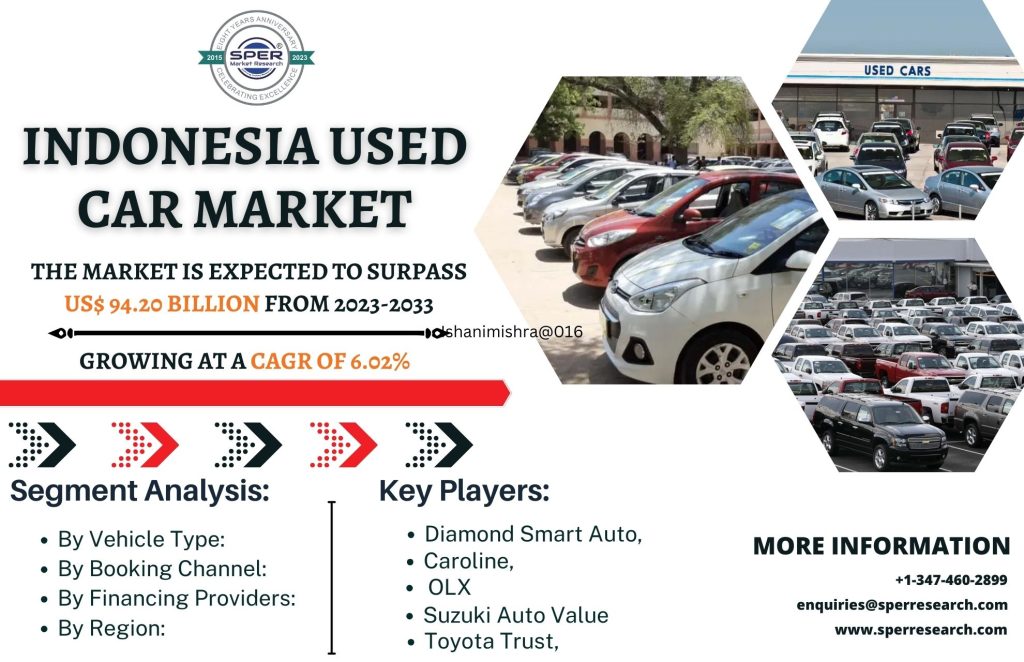 Indonesia Used Car Market