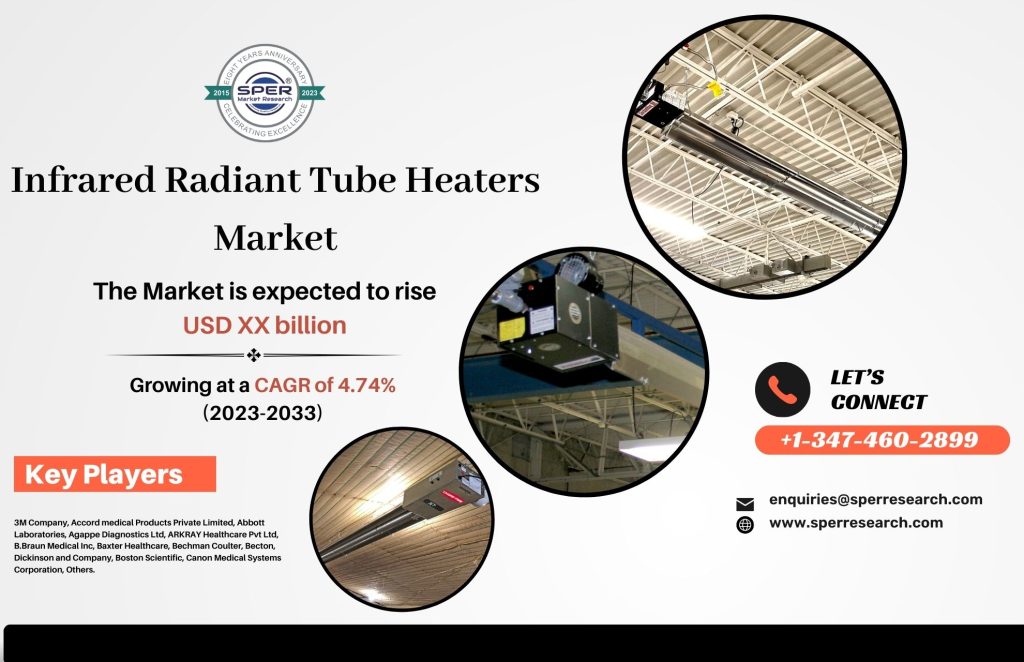 Infrared Radiant Tube Heaters Market