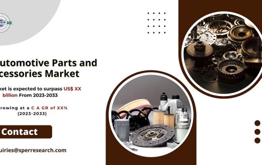 Italy Automotive Parts and Accessories Market