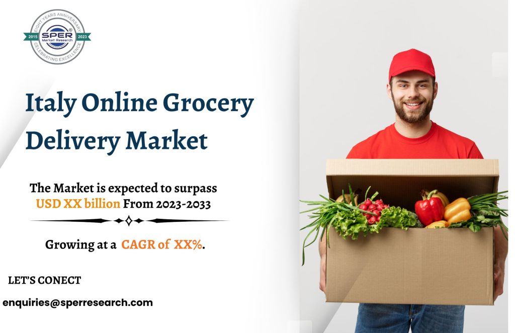 Italy Online Grocery Delivery Market