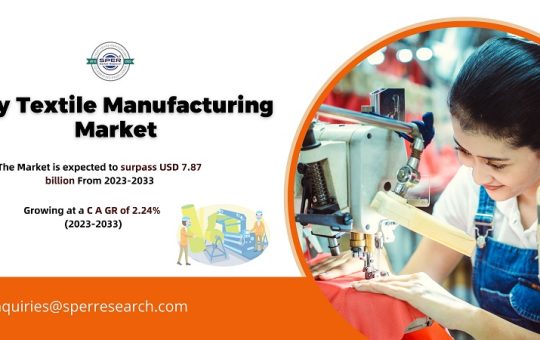 Italy Textile Manufacturing Market Size