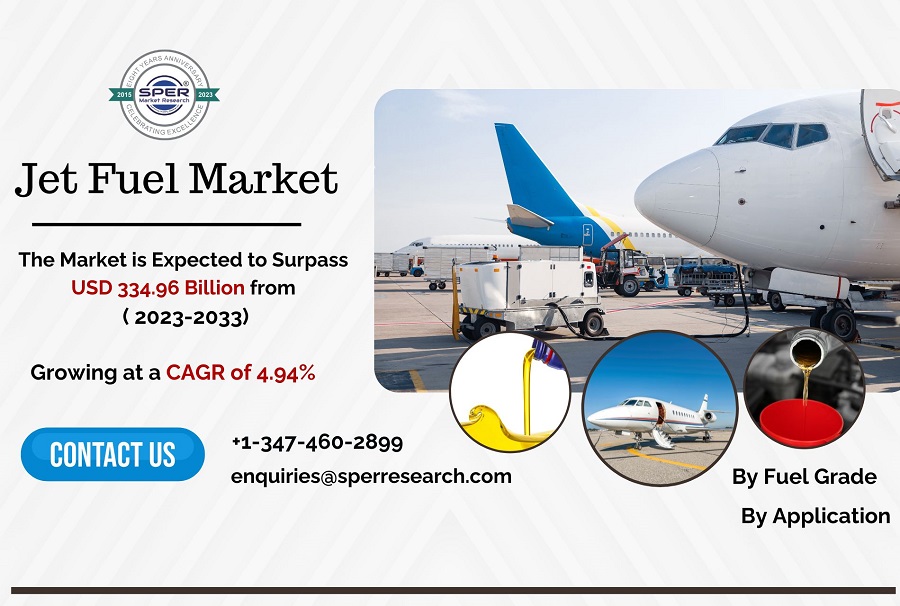 Jet-Fuel-Market