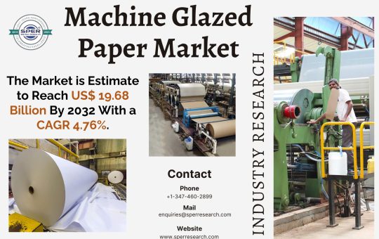 Machine Glazed Paper Market