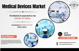 Medical Devices