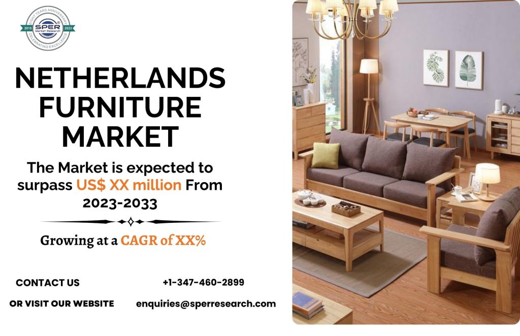 Netherlands Furniture Market