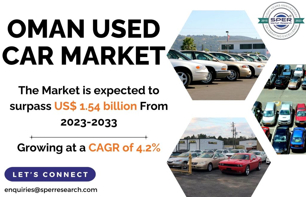 Oman Used Car Market