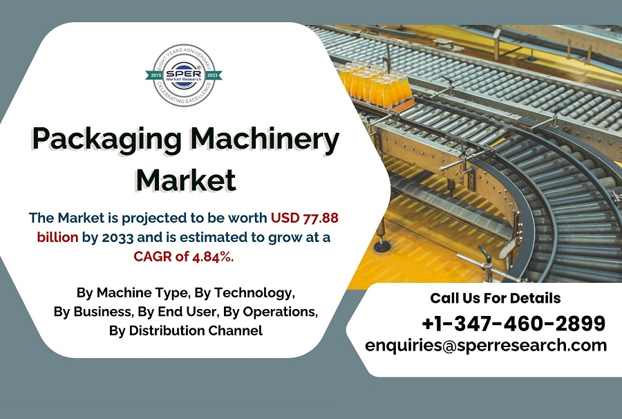 Packaging-Machinery-Market