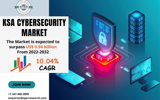 Saudi Arabia Cybersecurity Market