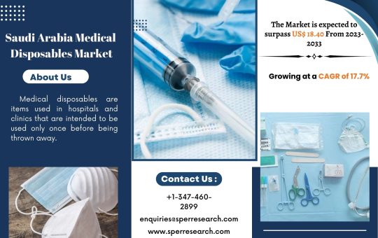 Saudi Arabia Medical Disposables Market