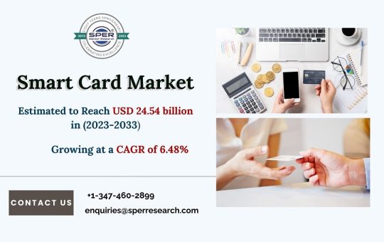 Smart-Card-Market