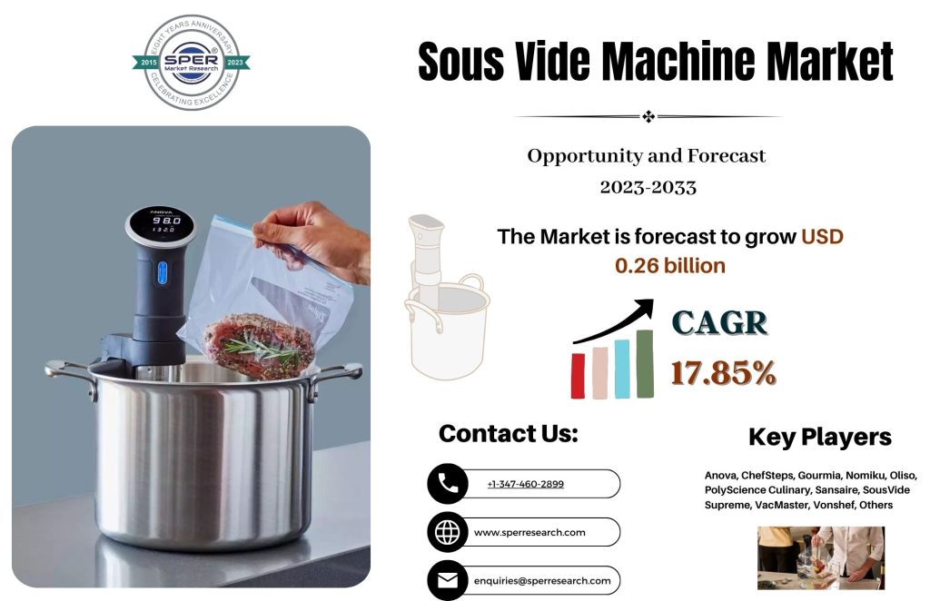 Sous Vide Machine Market