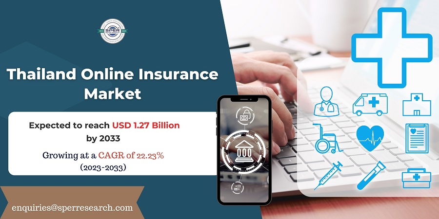 Thailand Online Insurance Market Size