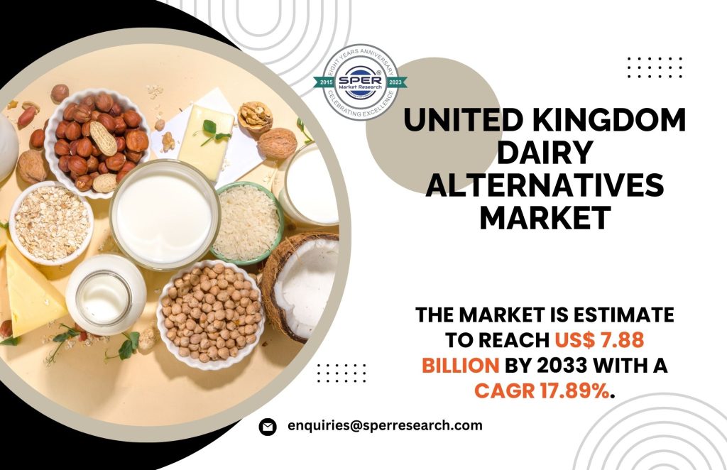 United Kingdom Dairy Alternatives Market