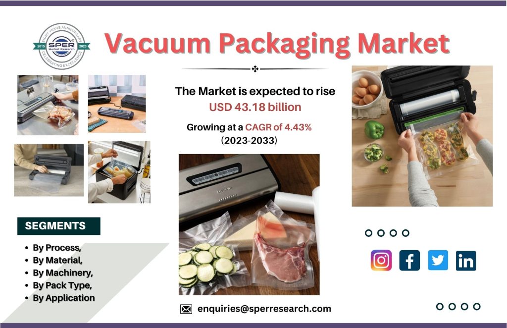 Vacuum Packaging Market