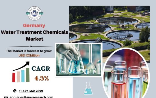 Water Treatment Chemicals Market