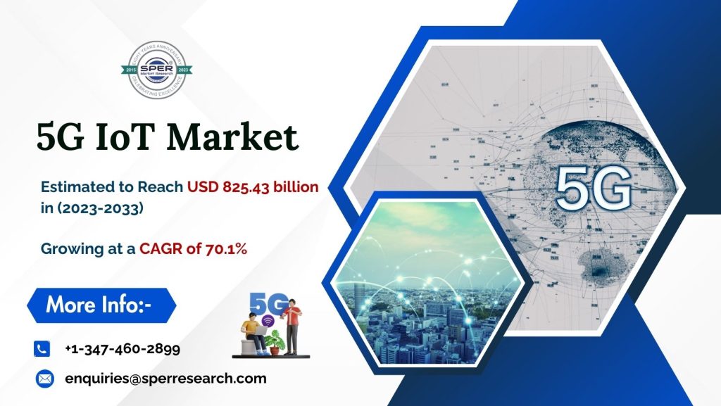 5G-IoT-Market