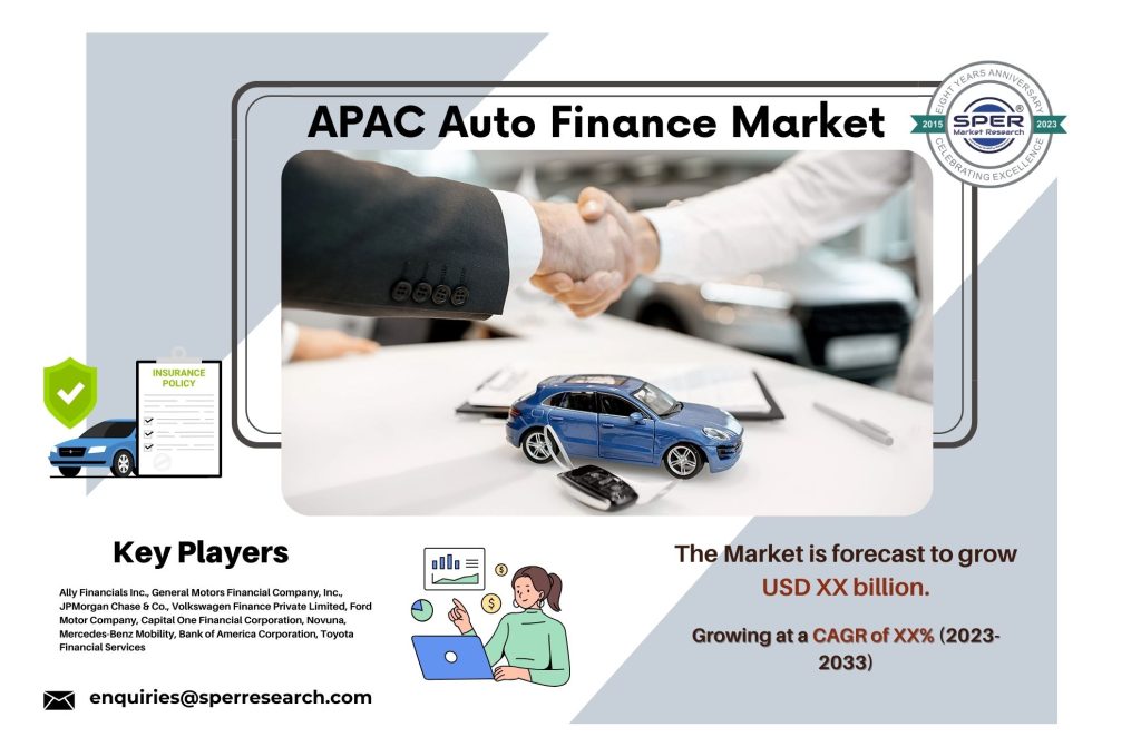 APAC Auto Finance Market