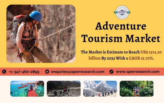 Adventure Tourism Market