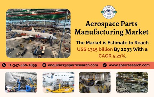 Aerospace Parts Manufacturing Market