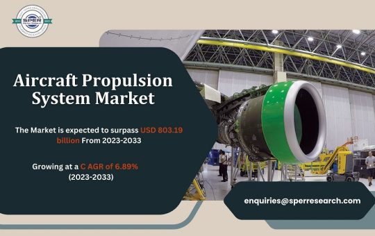 Aircraft Propulsion System Market1