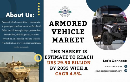 Armored Vehicle Market