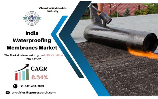 India Waterproofing Membrane Market