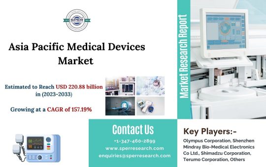 Asia-Pacific-Medical-Devices-Market