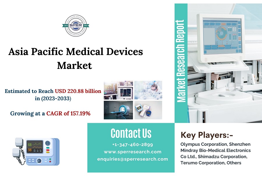 Asia-Pacific-Medical-Devices-Market