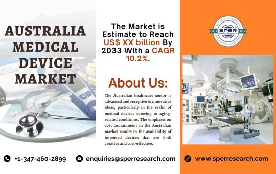 Australia Medical Device Market