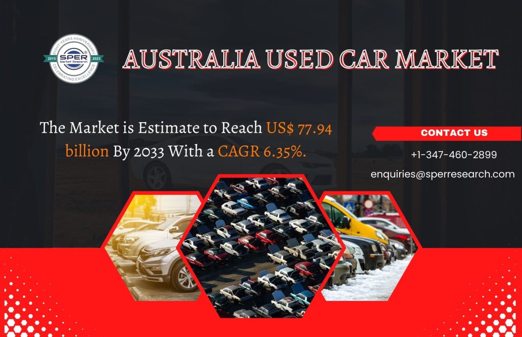 Australia Used Car Market