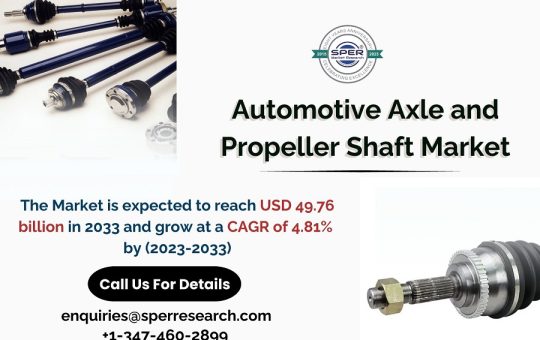 Automotive-Axle-and-Propeller-Shaft-Market